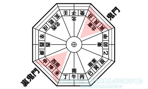 鬼門 建築|鬼門・裏鬼門とは？方角や対処法を詳しく解説 